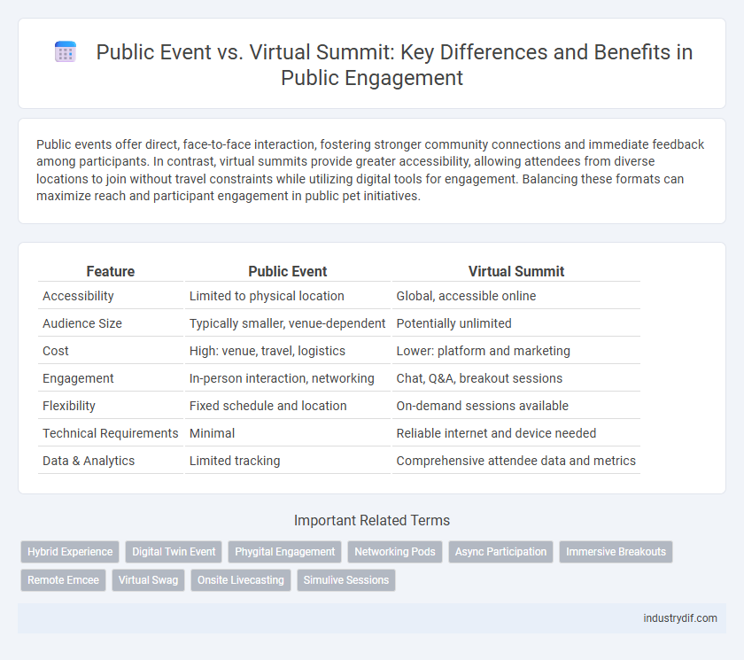 Public Event vs. Virtual Summit: Key Differences and Benefits in Public Engagement