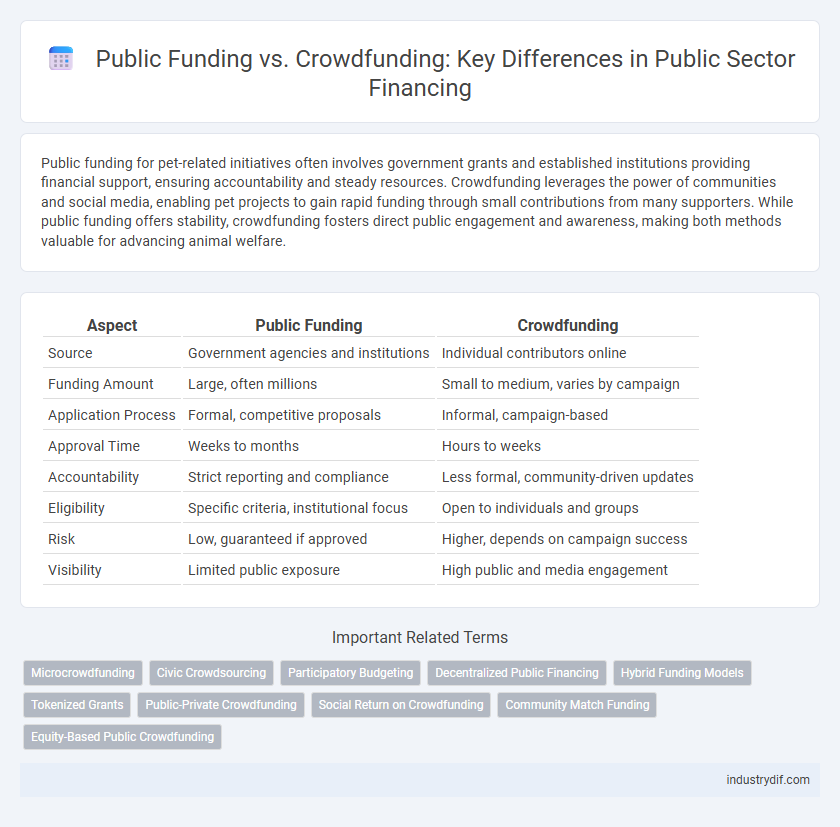 Public Funding vs. Crowdfunding: Key Differences in Public Sector Financing