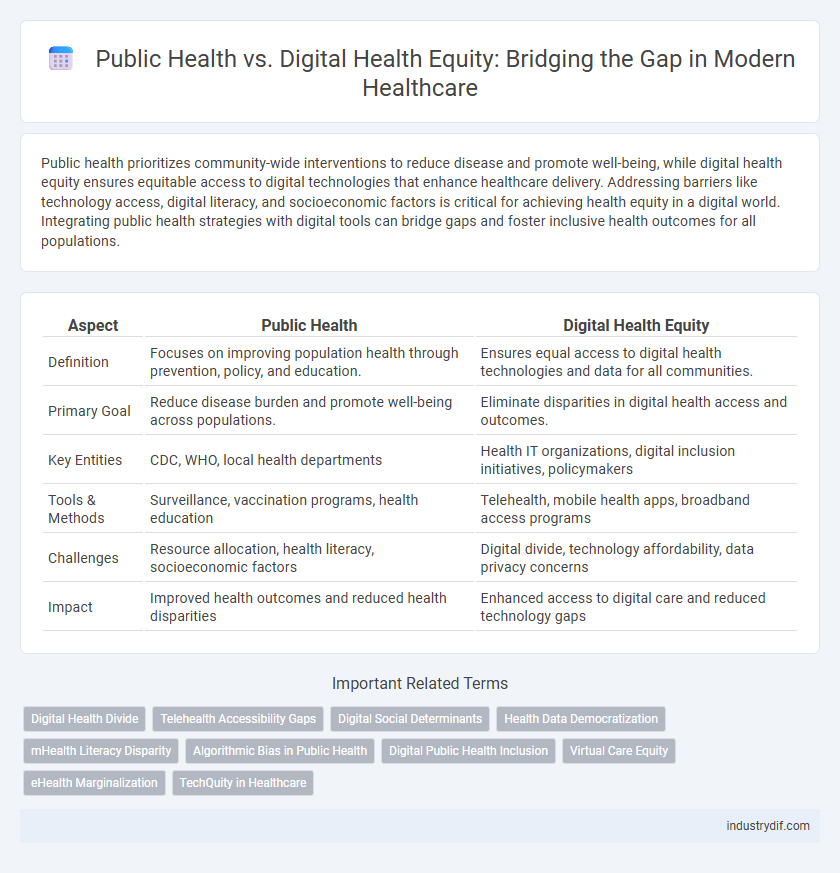 Public Health vs. Digital Health Equity: Bridging the Gap in Modern Healthcare