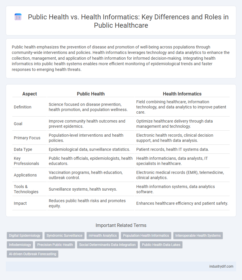 Public Health vs. Health Informatics: Key Differences and Roles in Public Healthcare