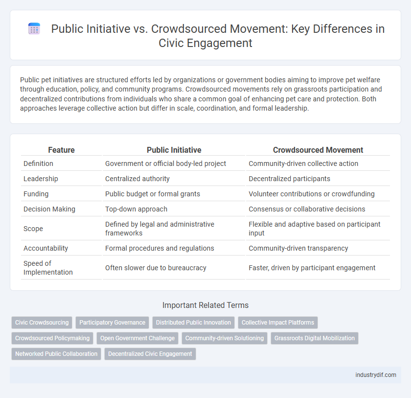 Public Initiative vs. Crowdsourced Movement: Key Differences in Civic Engagement