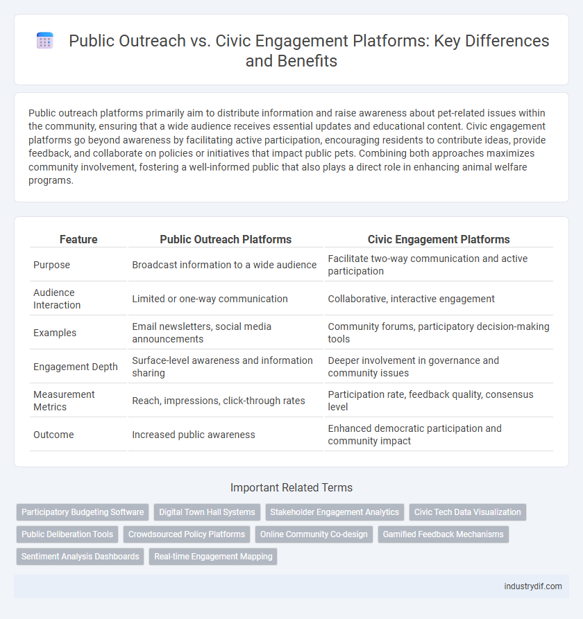 Public Outreach vs. Civic Engagement Platforms: Key Differences and Benefits