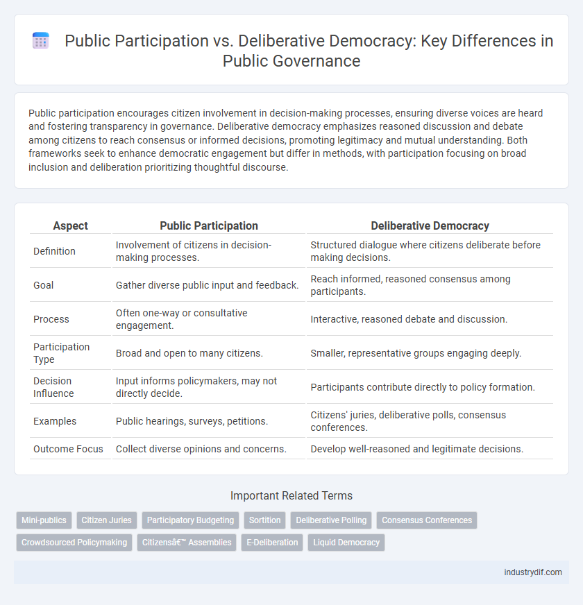 Public Participation vs. Deliberative Democracy: Key Differences in Public Governance