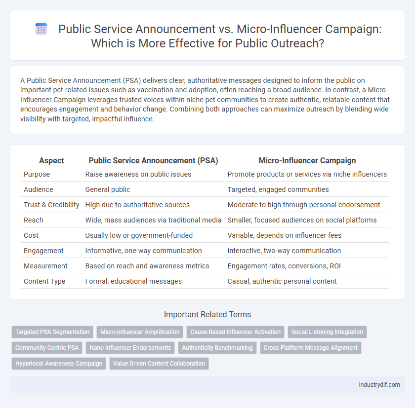 Public Service Announcement vs. Micro-Influencer Campaign: Which is More Effective for Public Outreach?