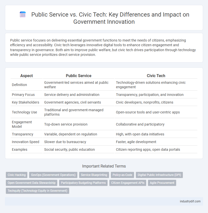 Public Service vs. Civic Tech: Key Differences and Impact on Government Innovation