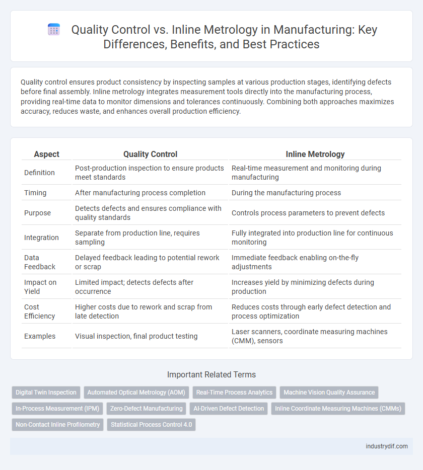 Quality Control vs. Inline Metrology in Manufacturing: Key Differences, Benefits, and Best Practices