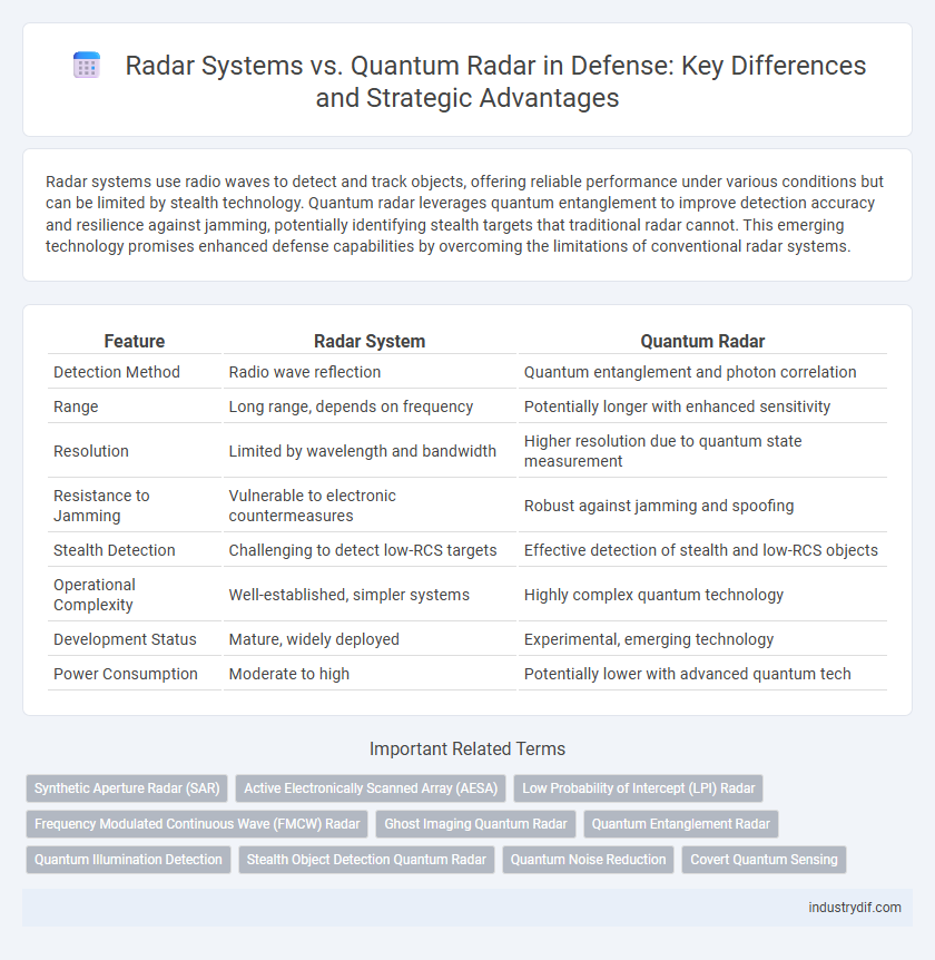 Radar Systems vs. Quantum Radar in Defense: Key Differences and Strategic Advantages