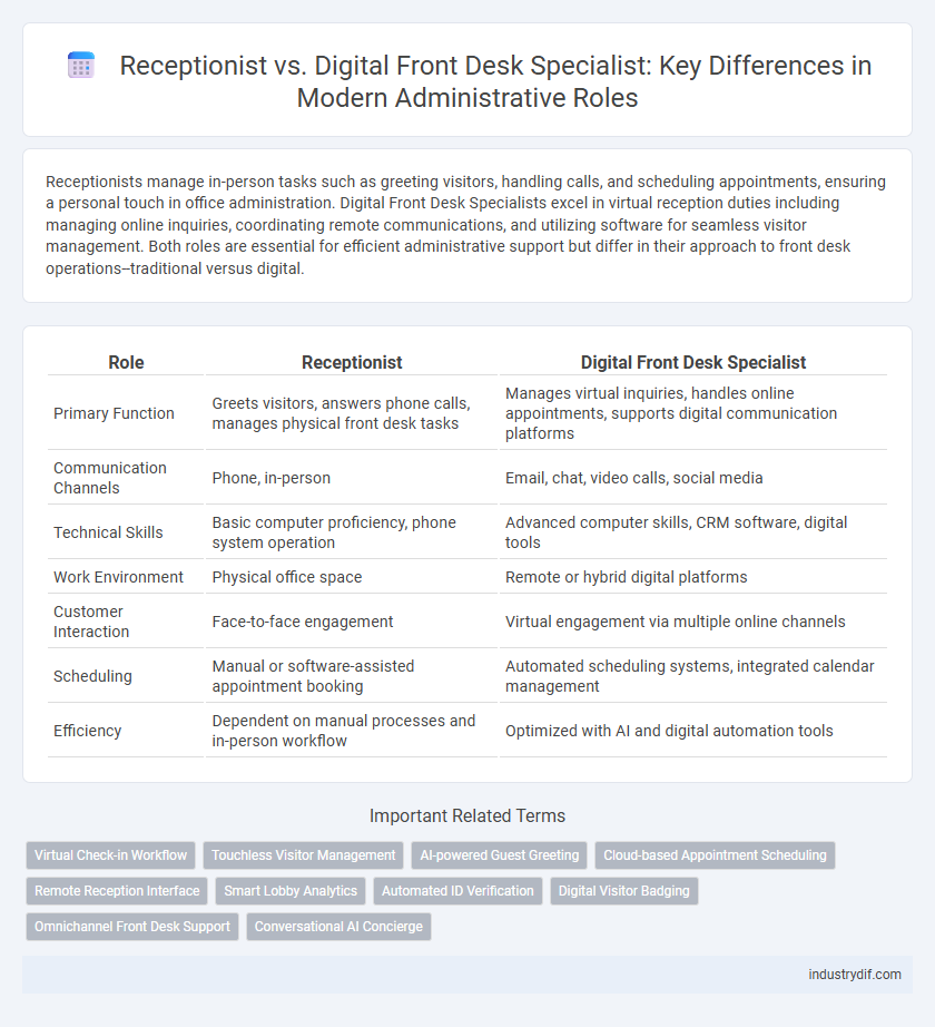 Receptionist vs. Digital Front Desk Specialist: Key Differences in Modern Administrative Roles