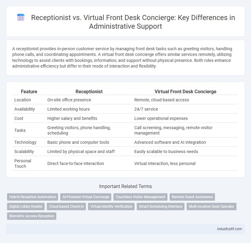 Receptionist vs. Virtual Front Desk Concierge: Key Differences in Administrative Support