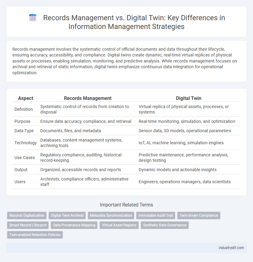 Records Management vs. Digital Twin: Key Differences in Information Management Strategies