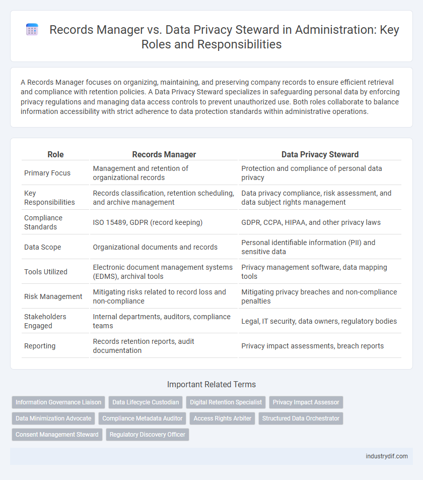 Records Manager vs. Data Privacy Steward in Administration: Key Roles and Responsibilities