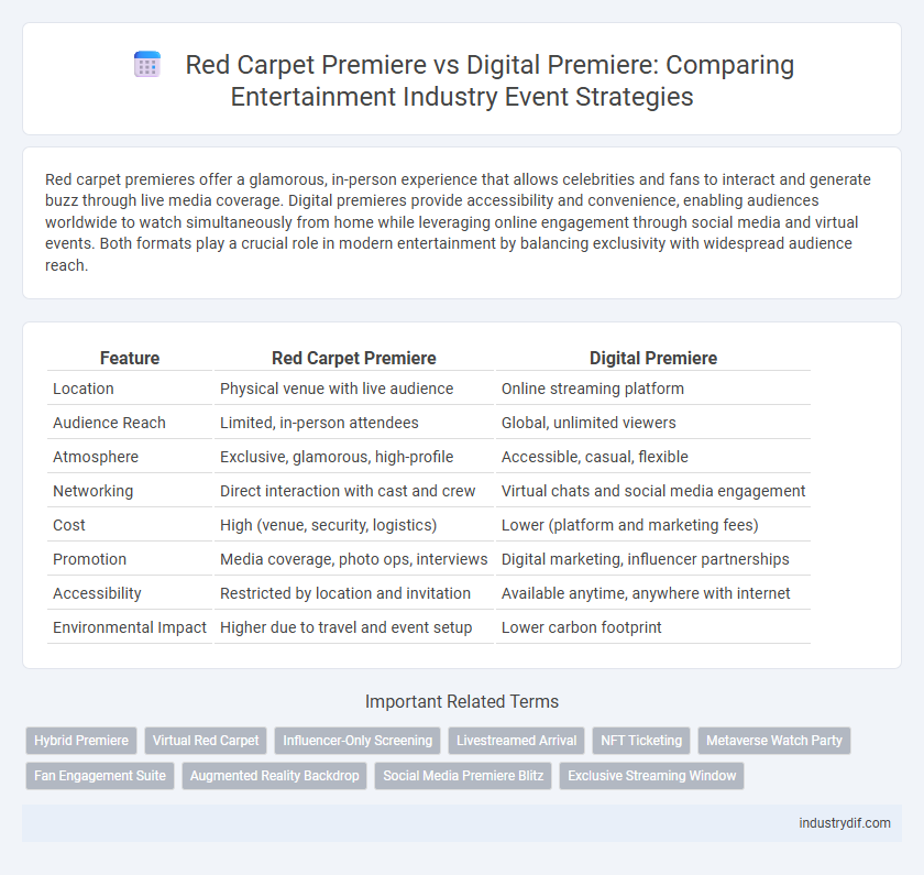 Red Carpet Premiere vs Digital Premiere: Comparing Entertainment Industry Event Strategies