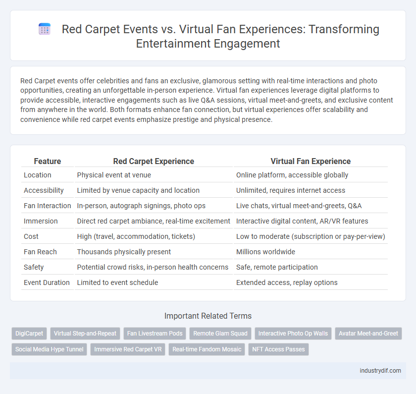 Red Carpet Events vs. Virtual Fan Experiences: Transforming Entertainment Engagement