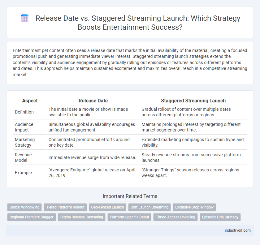 Release Date vs. Staggered Streaming Launch: Which Strategy Boosts Entertainment Success?