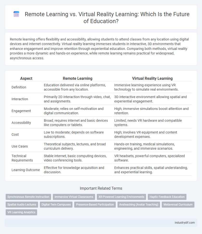 Remote Learning vs. Virtual Reality Learning: Which Is the Future of Education?