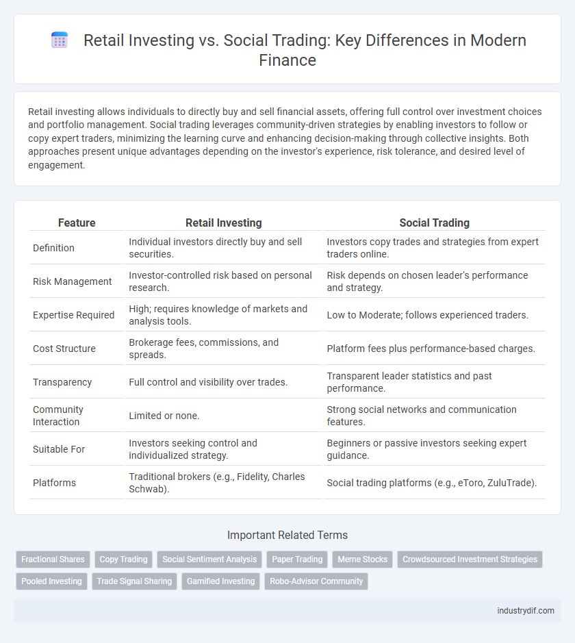 Retail Investing vs. Social Trading: Key Differences in Modern Finance