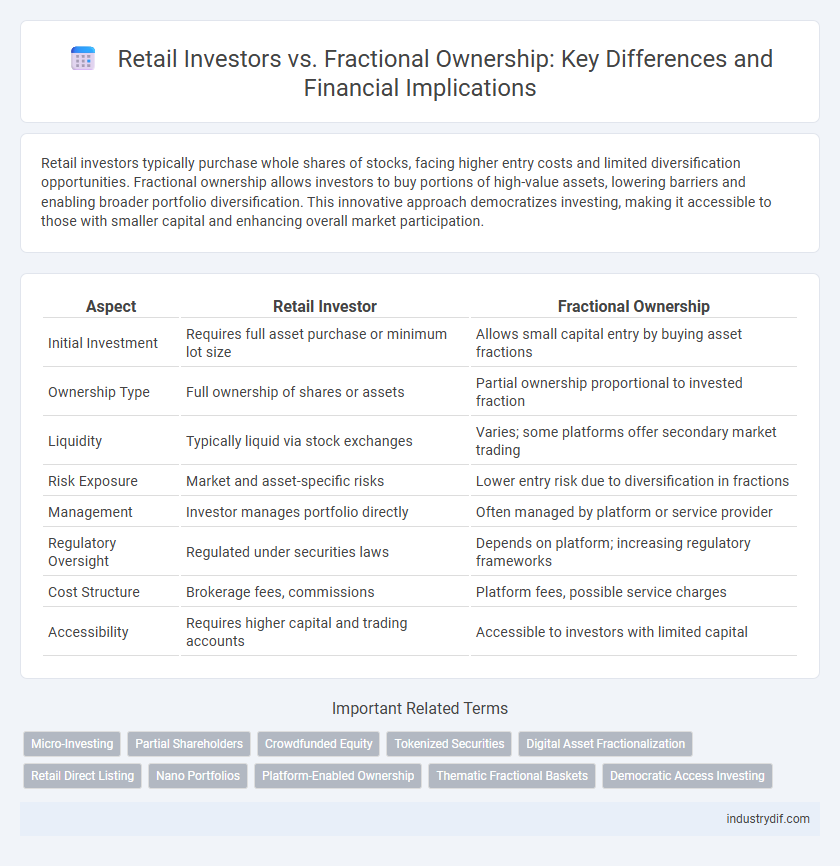 Retail Investors vs. Fractional Ownership: Key Differences and Financial Implications