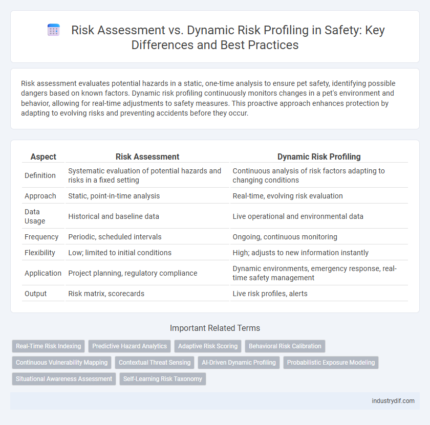 Risk Assessment vs. Dynamic Risk Profiling in Safety: Key Differences and Best Practices