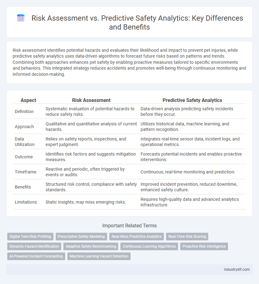 Risk Assessment vs. Predictive Safety Analytics: Key Differences and Benefits