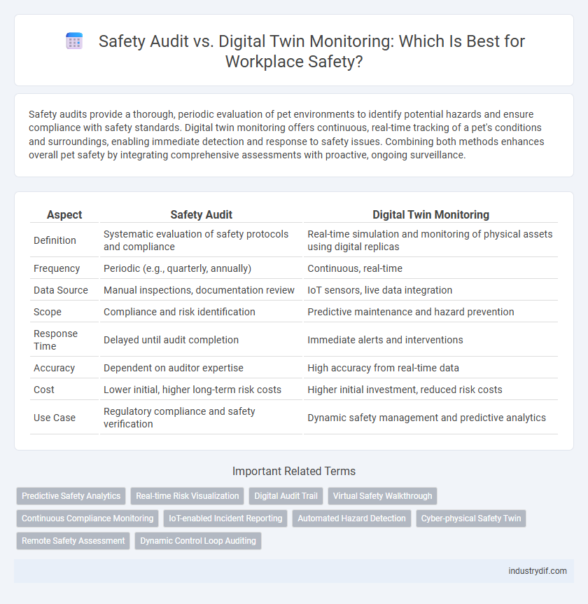Safety Audit vs. Digital Twin Monitoring: Which Is Best for Workplace Safety?