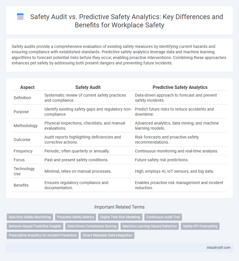 Safety Audit vs. Predictive Safety Analytics: Key Differences and Benefits for Workplace Safety