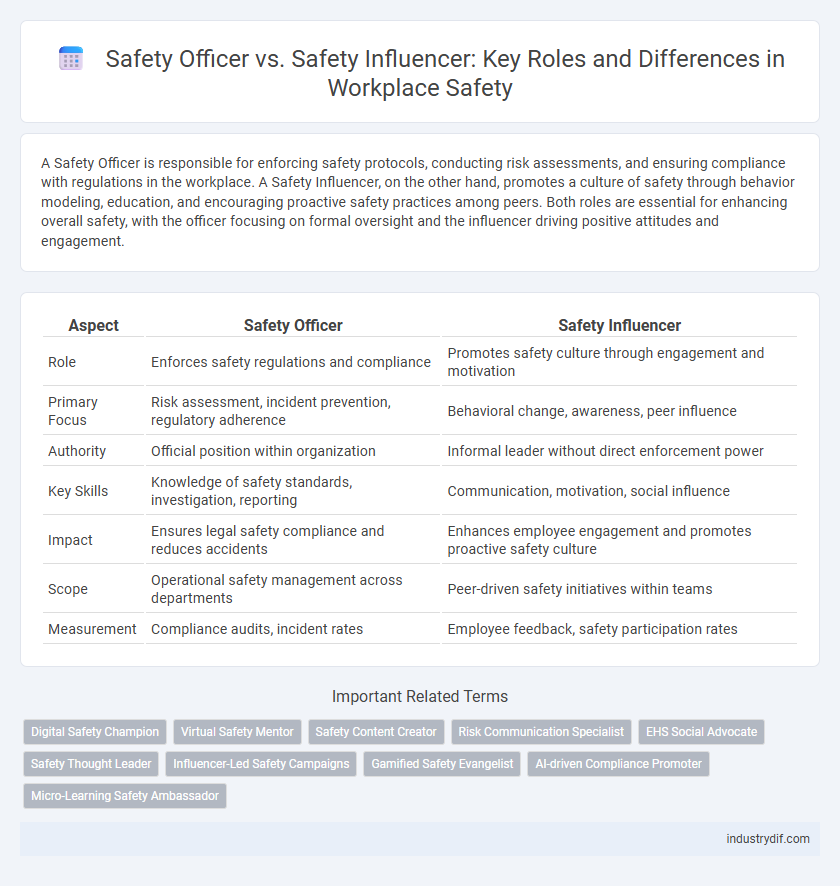 Safety Officer vs. Safety Influencer: Key Roles and Differences in Workplace Safety