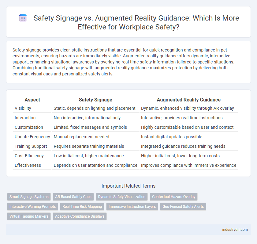 Safety Signage vs. Augmented Reality Guidance: Which Is More Effective for Workplace Safety?