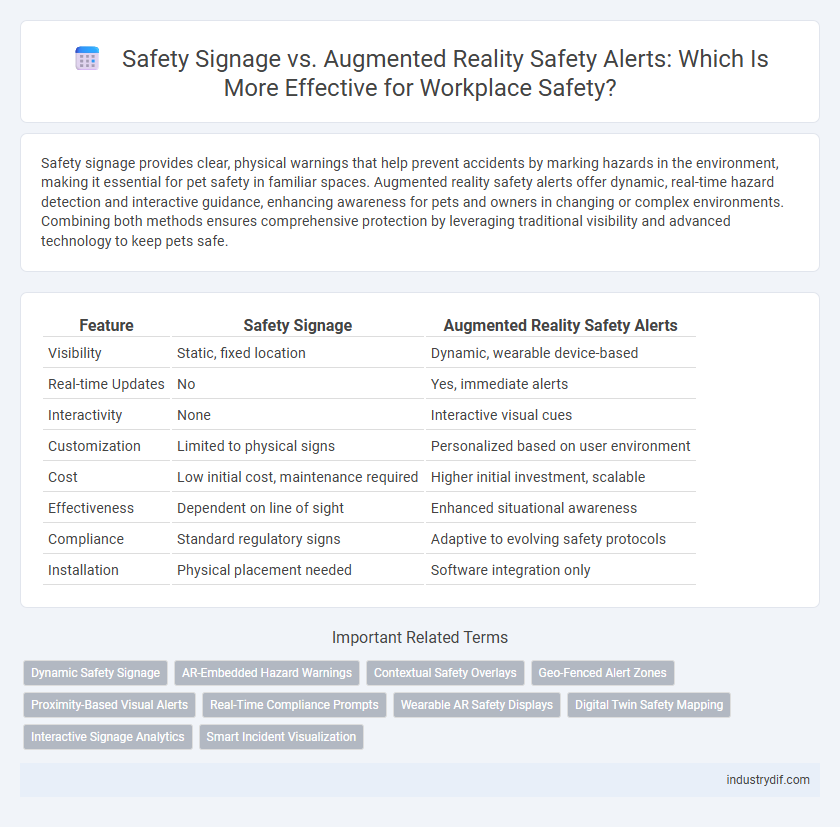Safety Signage vs. Augmented Reality Safety Alerts: Which Is More Effective for Workplace Safety?