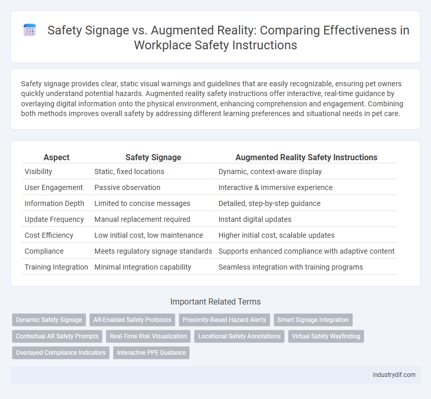 Safety Signage vs. Augmented Reality: Comparing Effectiveness in Workplace Safety Instructions