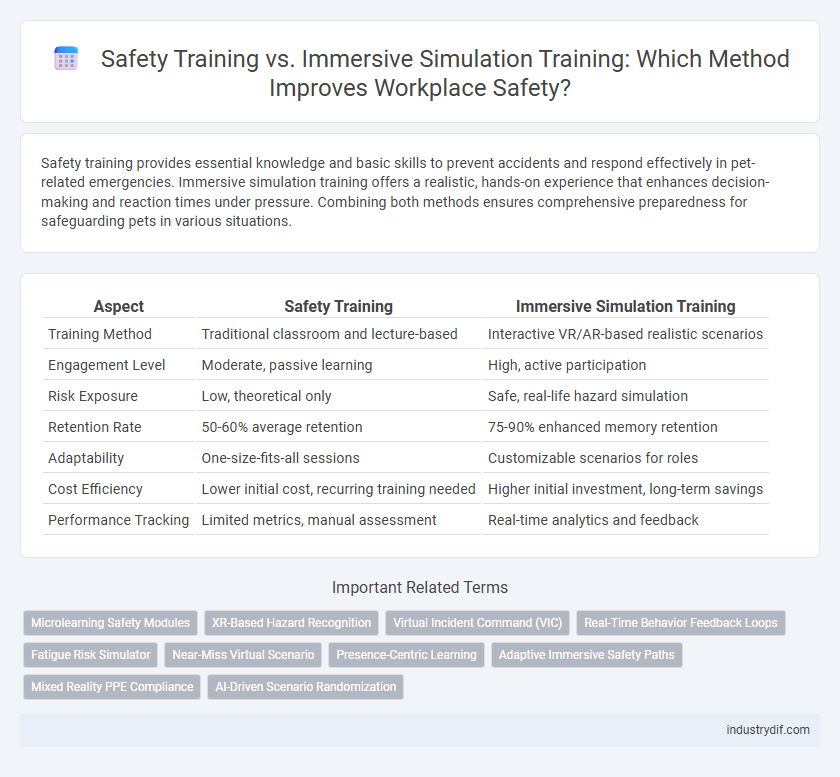 Safety Training vs. Immersive Simulation Training: Which Method Improves Workplace Safety?