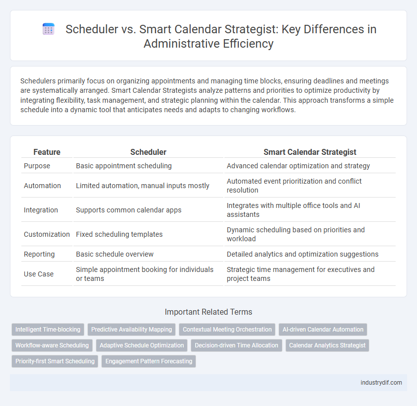 Scheduler vs. Smart Calendar Strategist: Key Differences in Administrative Efficiency