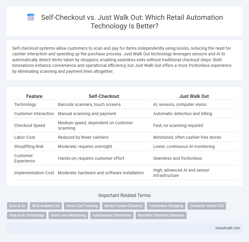 Self-Checkout vs. Just Walk Out: Which Retail Automation Technology Is Better?