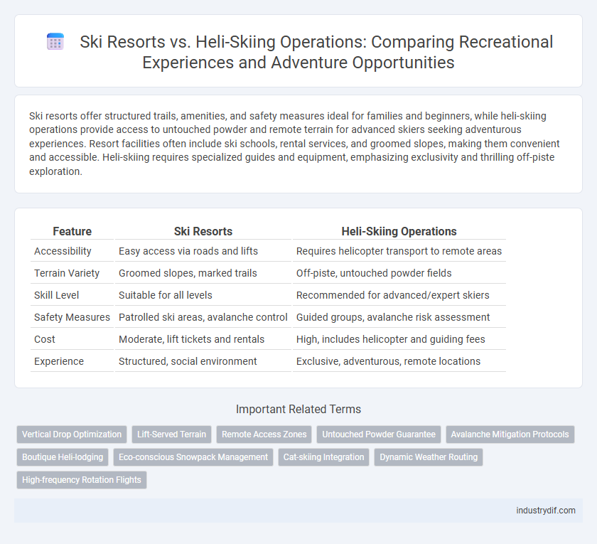 Ski Resorts vs. Heli-Skiing Operations: Comparing Recreational Experiences and Adventure Opportunities