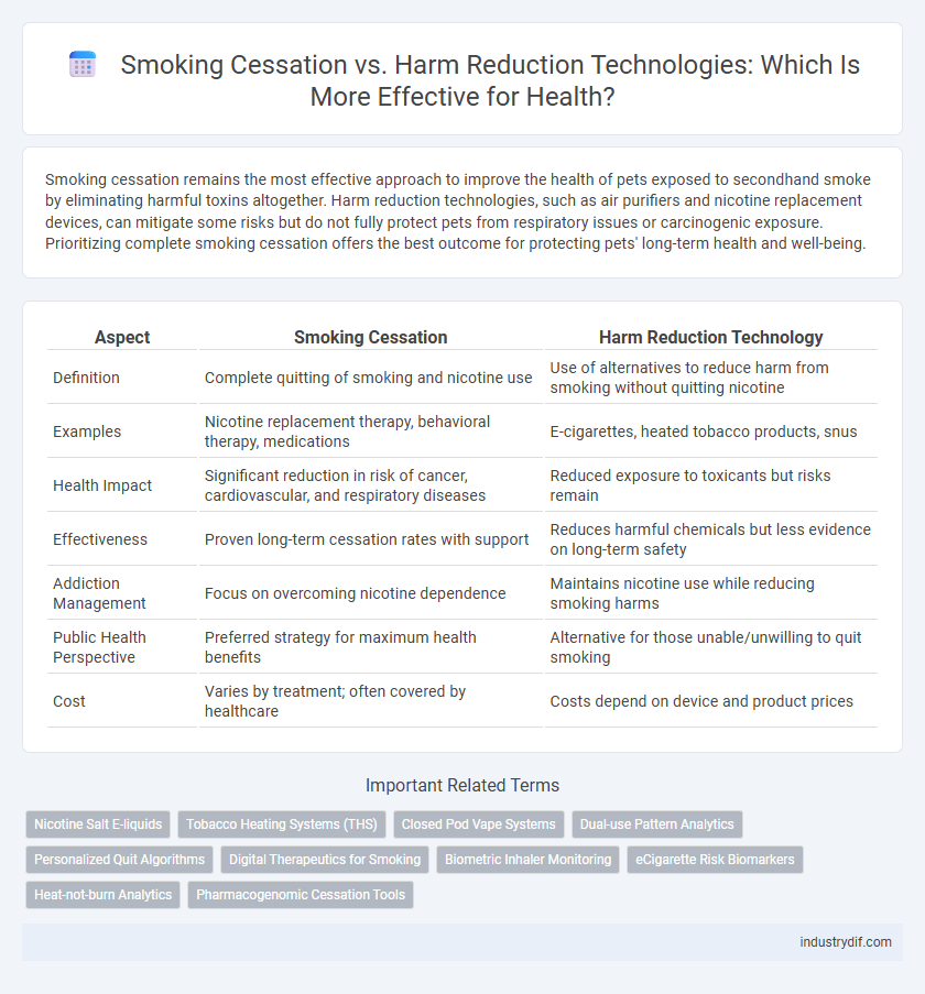 Smoking Cessation vs. Harm Reduction Technologies: Which Is More Effective for Health?