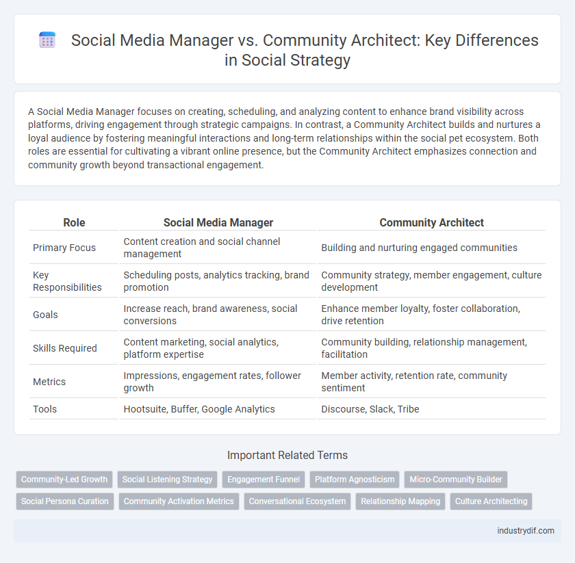 Social Media Manager vs. Community Architect: Key Differences in Social Strategy