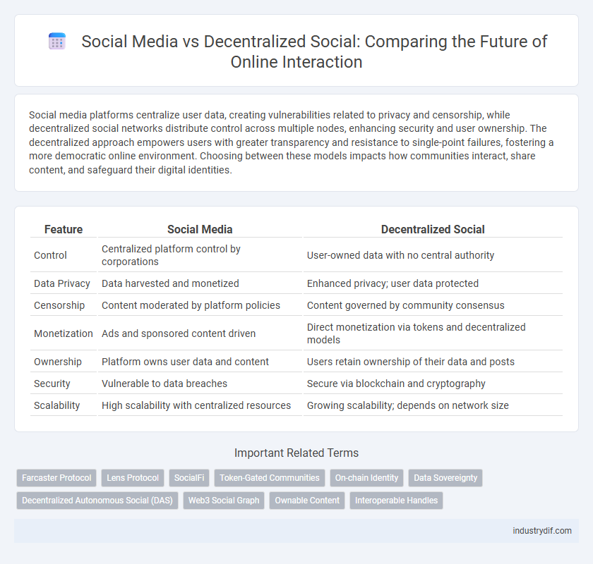 Social Media vs Decentralized Social: Comparing the Future of Online Interaction