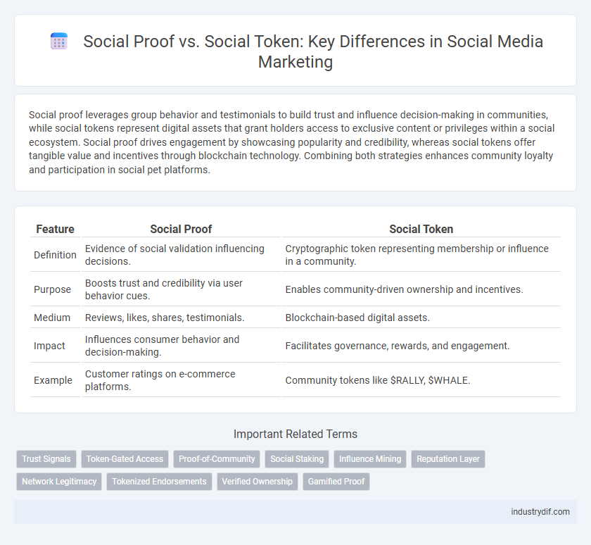 Social Proof vs. Social Token: Key Differences in Social Media Marketing