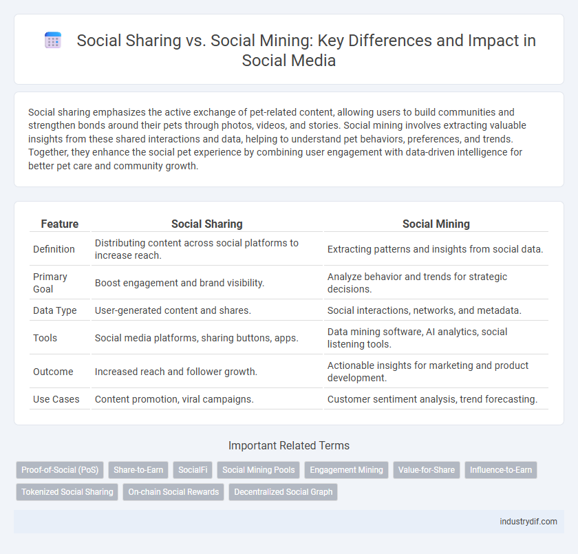 Social Sharing vs. Social Mining: Key Differences and Impact in Social Media
