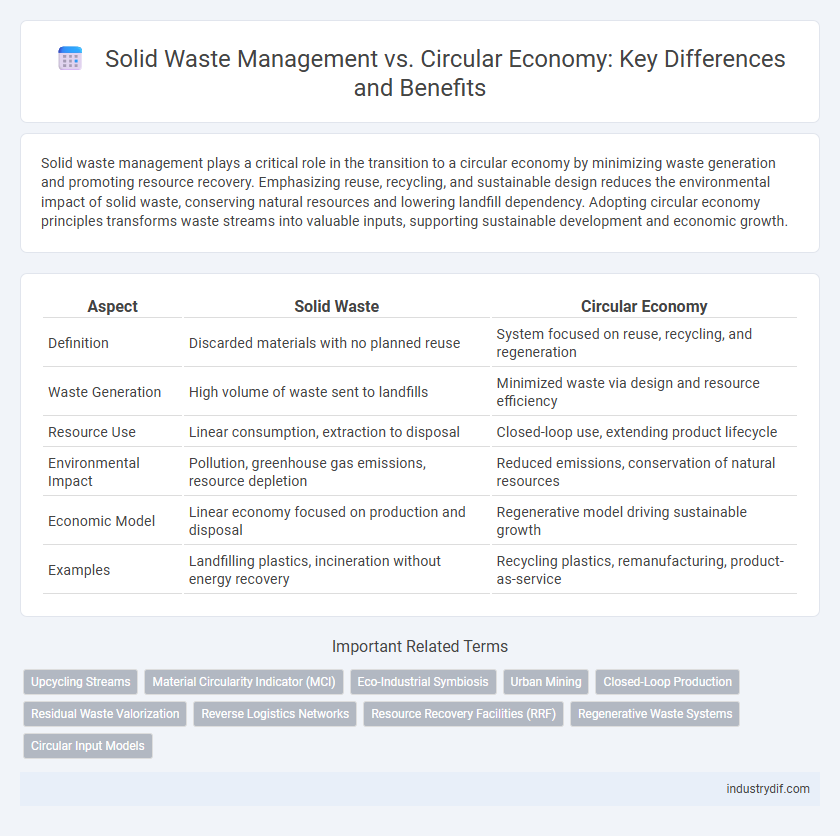 Solid Waste Management vs. Circular Economy: Key Differences and Benefits