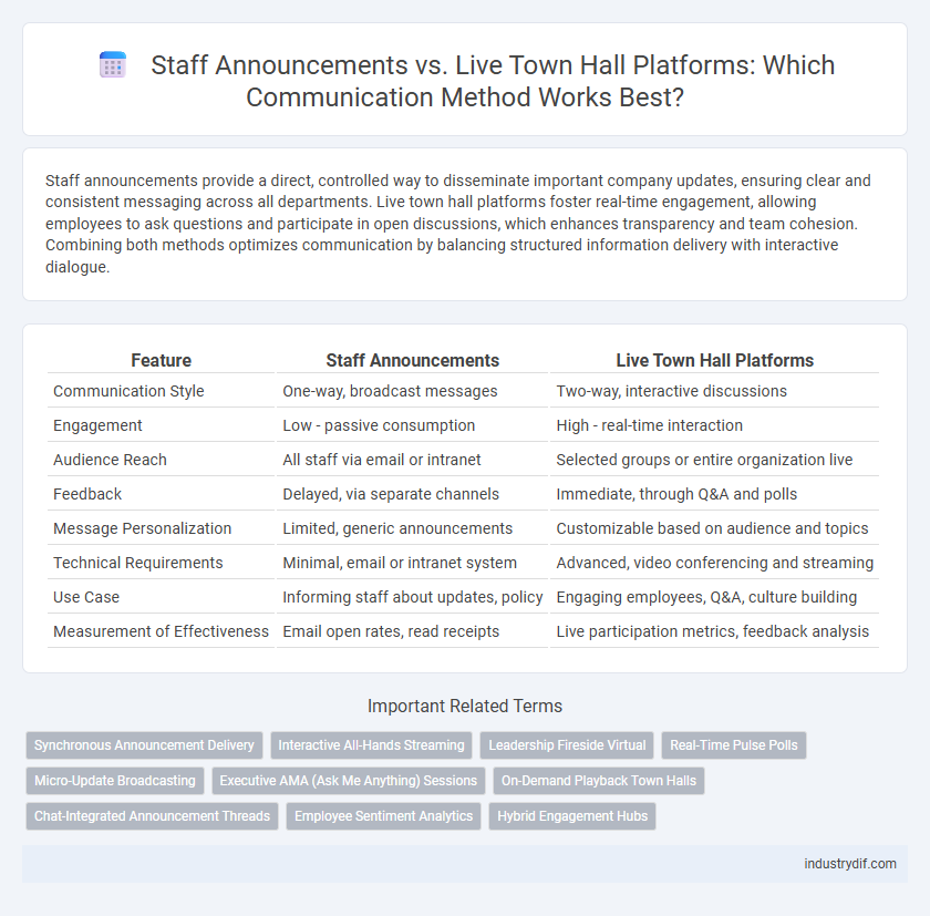 Staff Announcements vs. Live Town Hall Platforms: Which Communication Method Works Best?