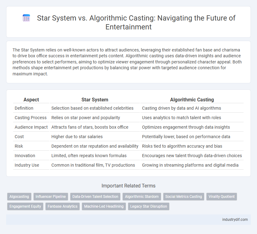 Star System vs. Algorithmic Casting: Navigating the Future of Entertainment