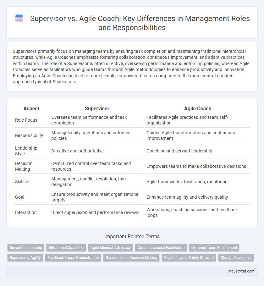 Supervisor vs. Agile Coach: Key Differences in Management Roles and Responsibilities