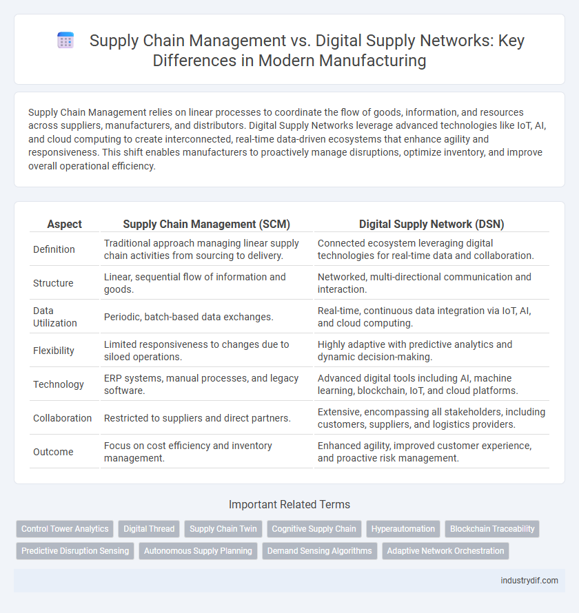Supply Chain Management vs. Digital Supply Networks: Key Differences in Modern Manufacturing