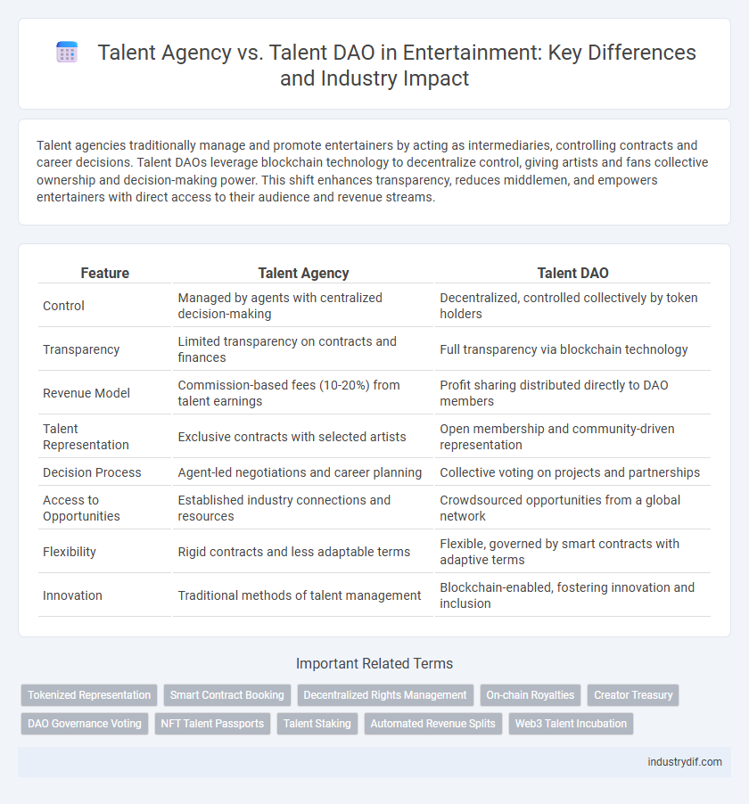 Talent Agency vs. Talent DAO in Entertainment: Key Differences and Industry Impact