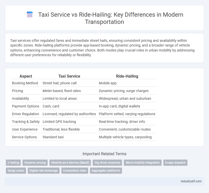 Taxi Service vs Ride-Hailing: Key Differences in Modern Transportation