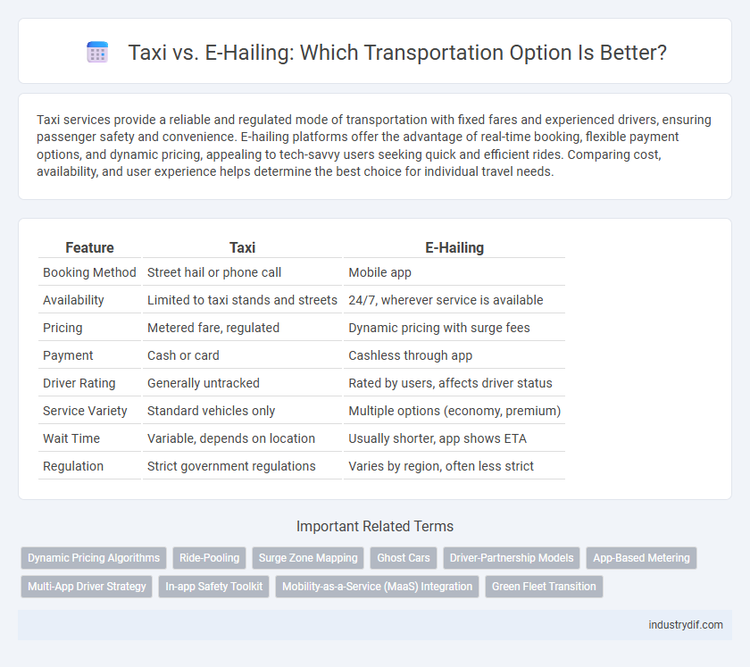 Taxi vs. E-Hailing: Which Transportation Option Is Better?
