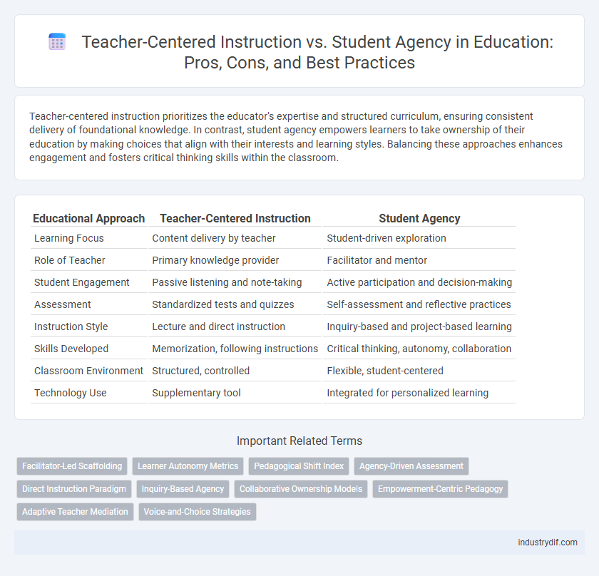 Teacher-Centered Instruction vs. Student Agency in Education: Pros, Cons, and Best Practices