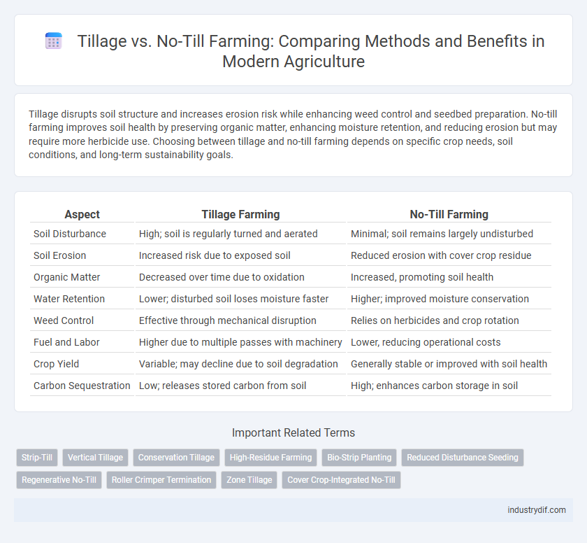Tillage vs. No-Till Farming: Comparing Methods and Benefits in Modern Agriculture