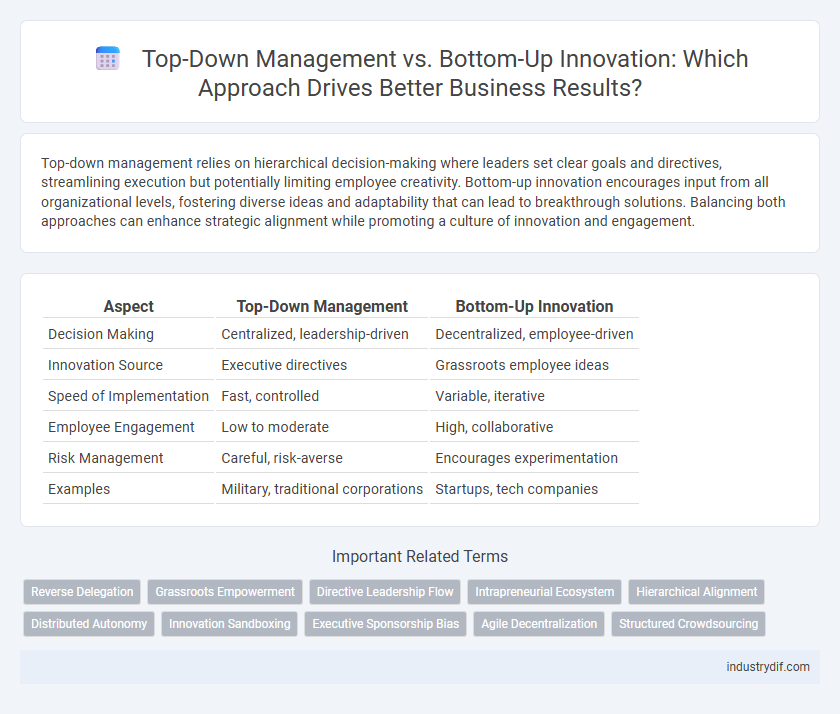 Top-Down Management vs. Bottom-Up Innovation: Which Approach Drives Better Business Results?