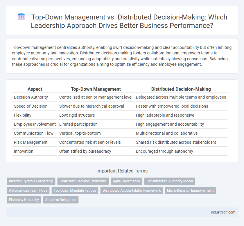 Top-Down Management vs. Distributed Decision-Making: Which Leadership Approach Drives Better Business Performance?